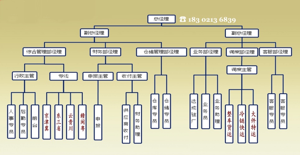 物流公司電話:183 0213 6839 符經(jīng)理 物流公司電話:183 0213 6839 符經(jīng)理